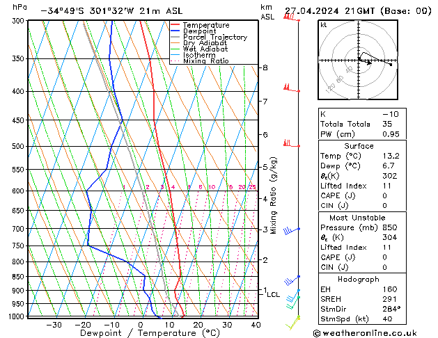  sab 27.04.2024 21 UTC