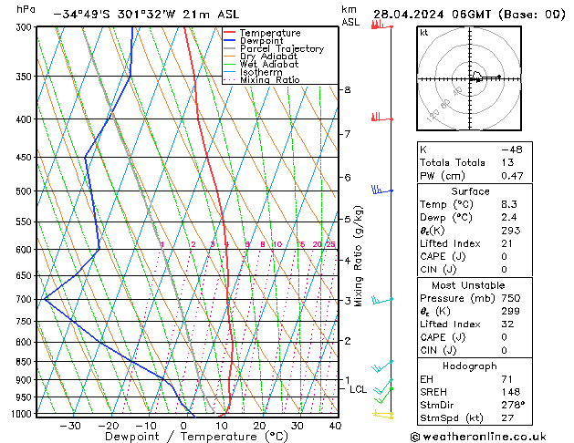  dom 28.04.2024 06 UTC