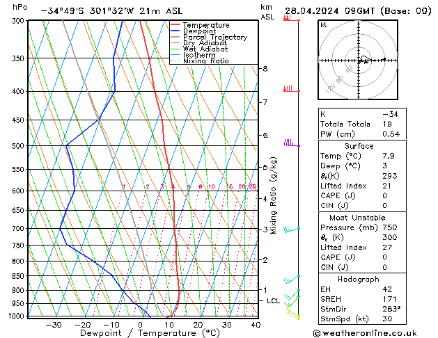  dom 28.04.2024 09 UTC