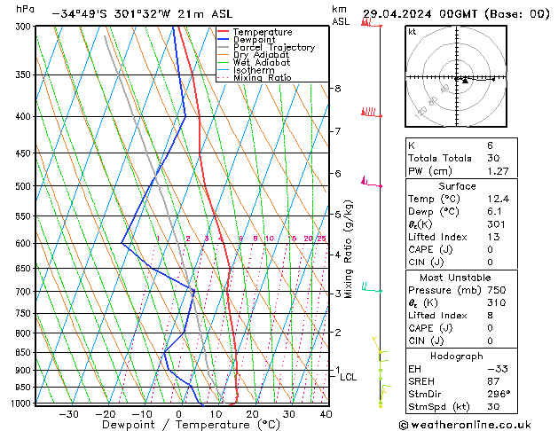  lun 29.04.2024 00 UTC