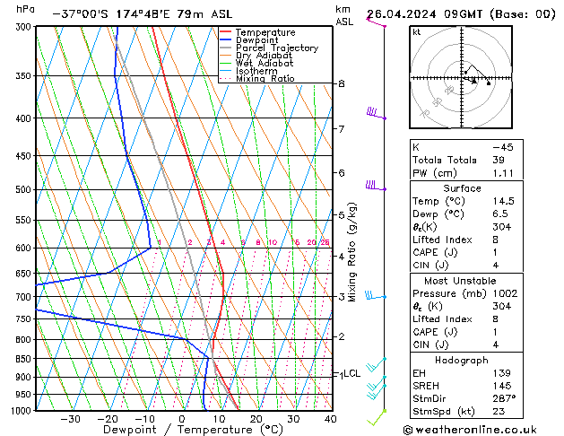 Model temps GFS  26.04.2024 09 UTC
