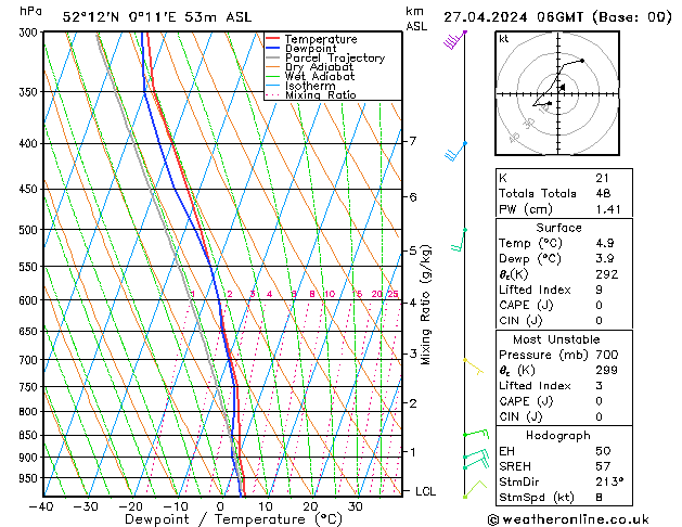  Sa 27.04.2024 06 UTC