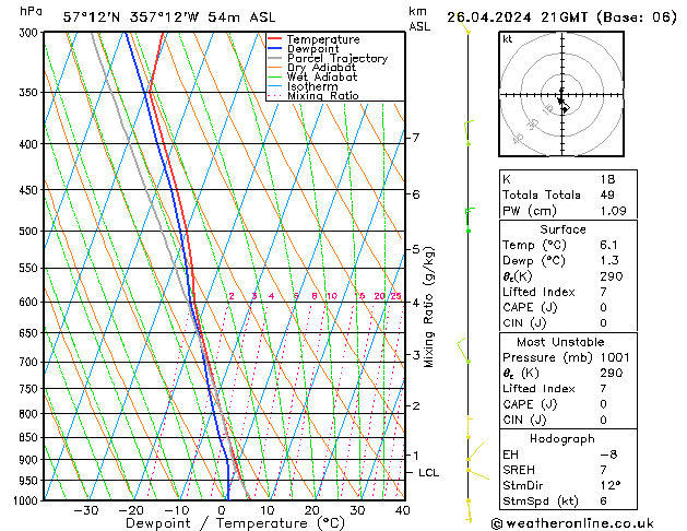  Fr 26.04.2024 21 UTC