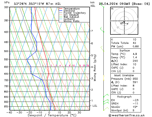 Model temps GFS Pá 26.04.2024 09 UTC