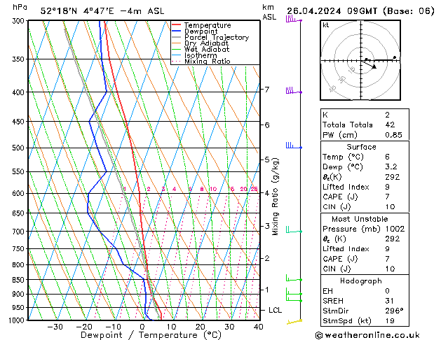 Modell Radiosonden GFS Fr 26.04.2024 09 UTC