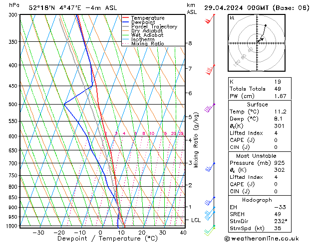 Model temps GFS ma 29.04.2024 00 UTC