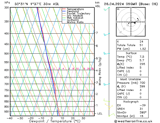 Model temps GFS Sex 26.04.2024 09 UTC