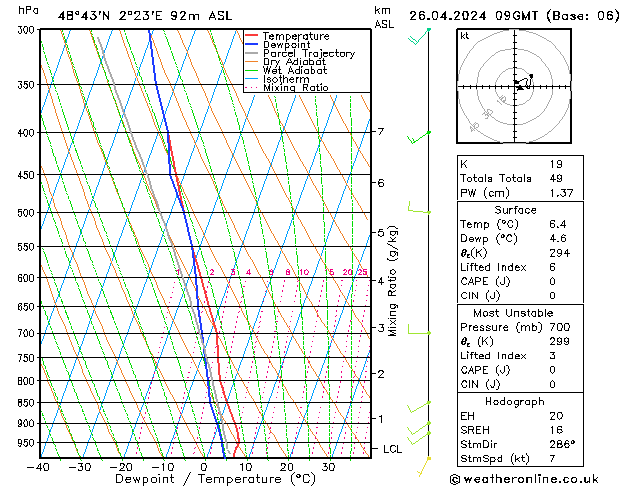 Model temps GFS ven 26.04.2024 09 UTC