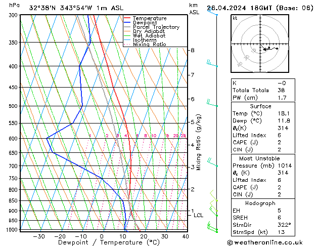 Model temps GFS Sex 26.04.2024 18 UTC