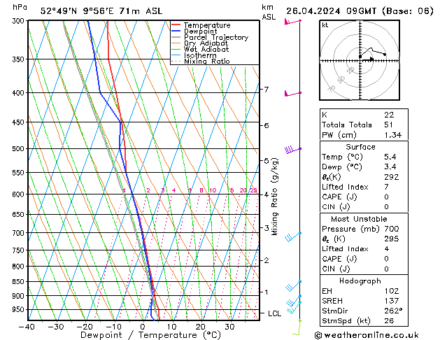 Model temps GFS pt. 26.04.2024 09 UTC