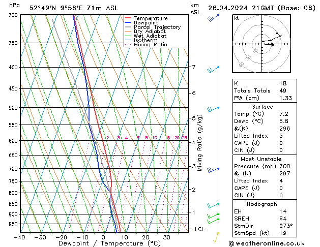  Fr 26.04.2024 21 UTC