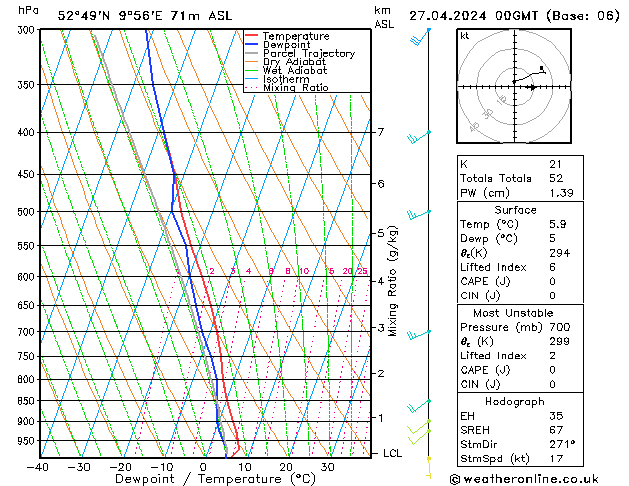  Sa 27.04.2024 00 UTC