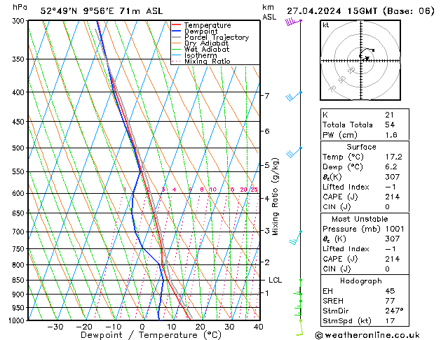  Sa 27.04.2024 15 UTC