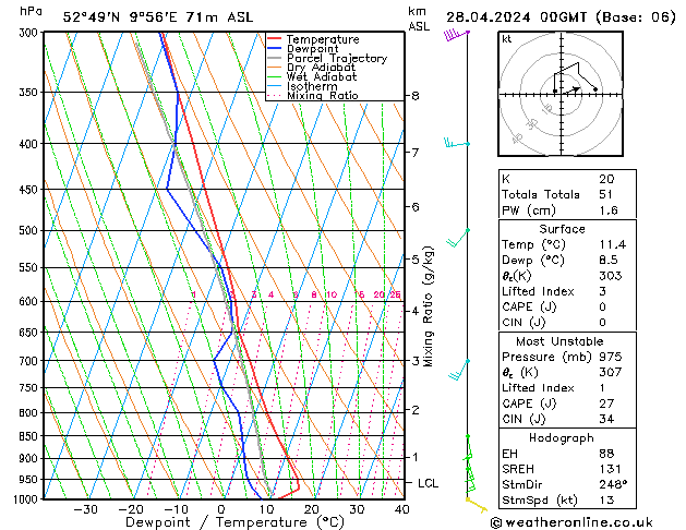  So 28.04.2024 00 UTC