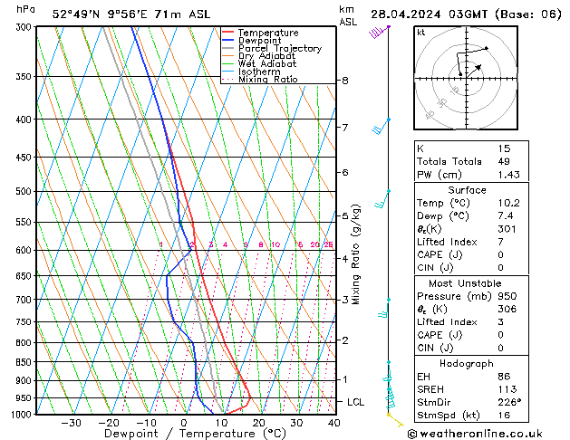  So 28.04.2024 03 UTC