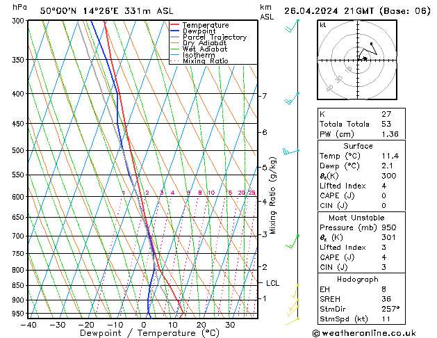 Model temps GFS Pá 26.04.2024 21 UTC