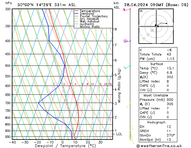 Model temps GFS Ne 28.04.2024 09 UTC