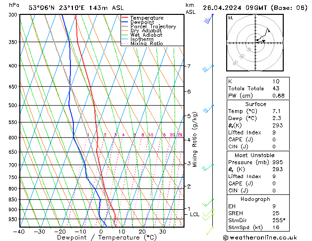 Model temps GFS vie 26.04.2024 09 UTC