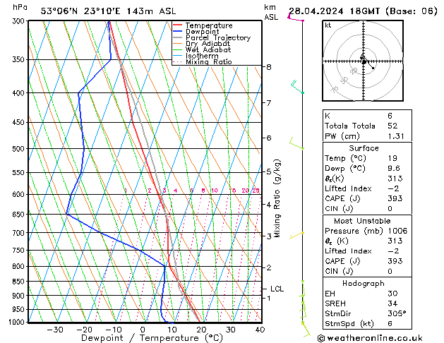  Su 28.04.2024 18 UTC