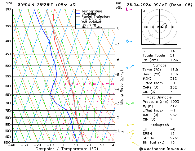 Model temps GFS pt. 26.04.2024 09 UTC