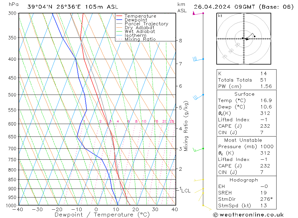   26.04.2024 09 UTC