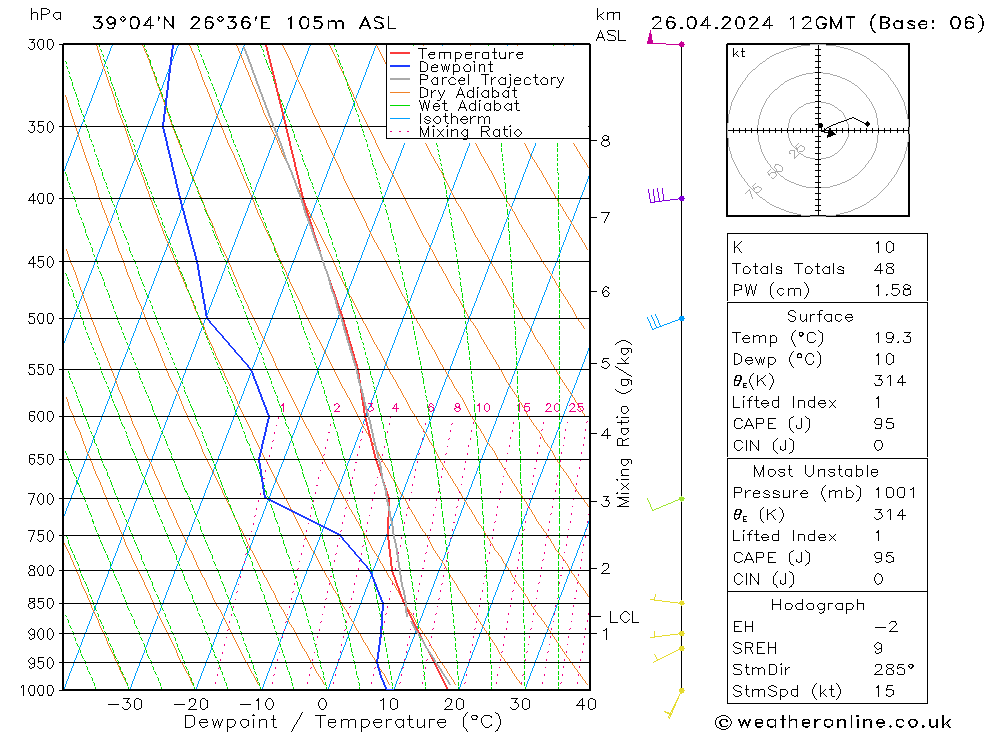   26.04.2024 12 UTC