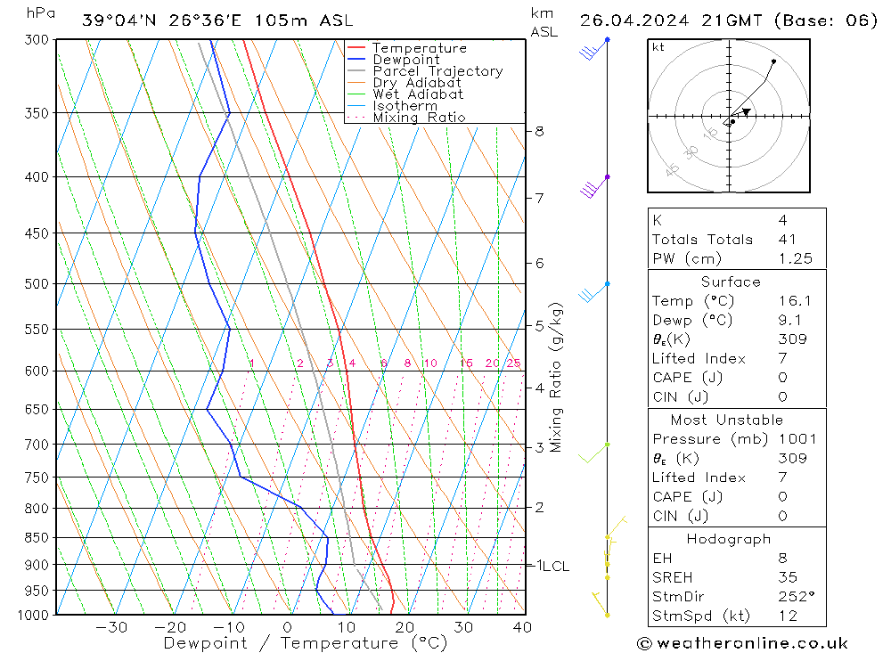   26.04.2024 21 UTC