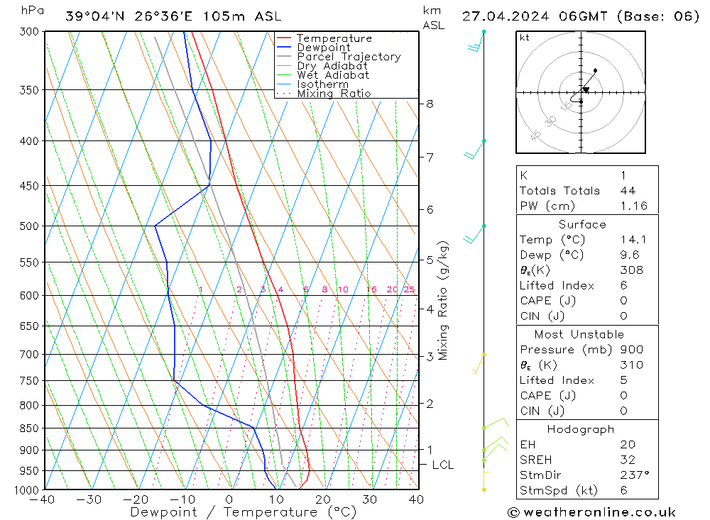   27.04.2024 06 UTC