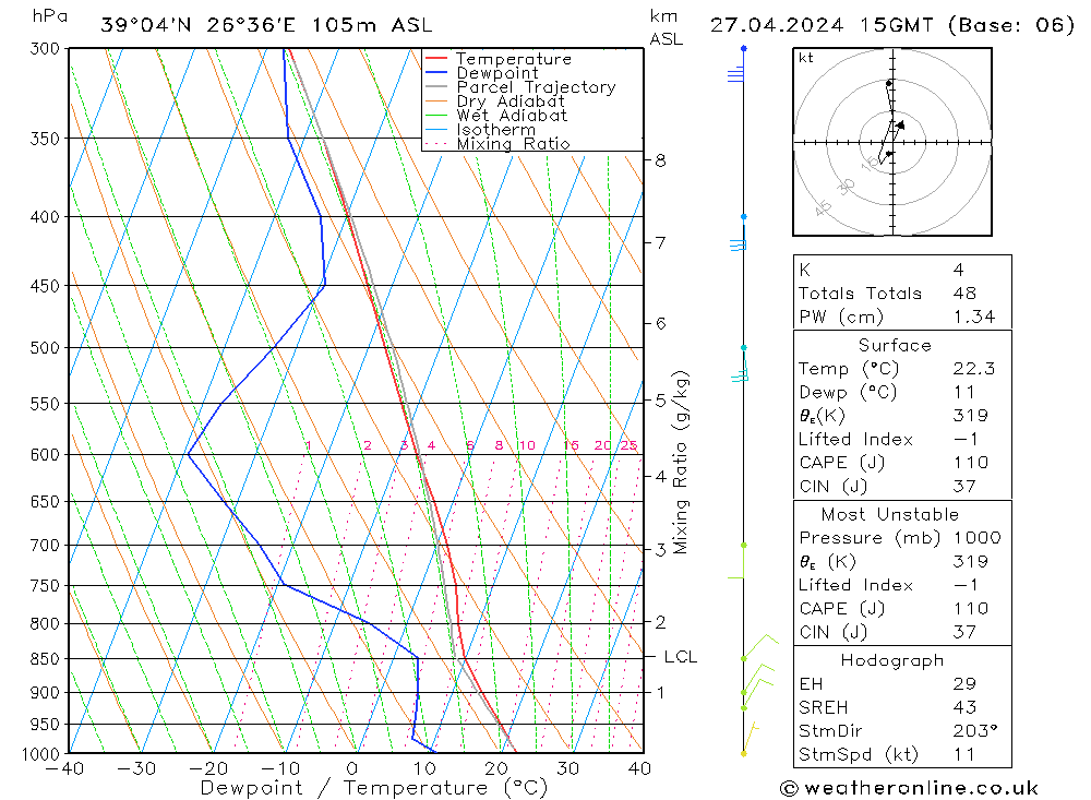   27.04.2024 15 UTC