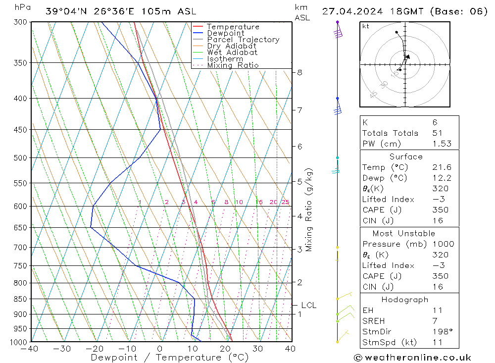   27.04.2024 18 UTC