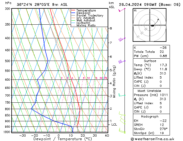 Model temps GFS Fr 26.04.2024 09 UTC