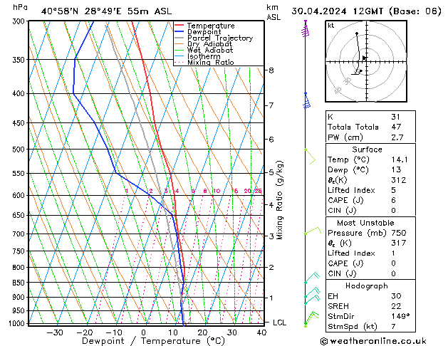 Model temps GFS Tu 30.04.2024 12 UTC