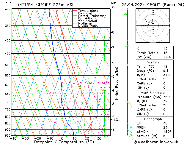 Model temps GFS Sex 26.04.2024 09 UTC