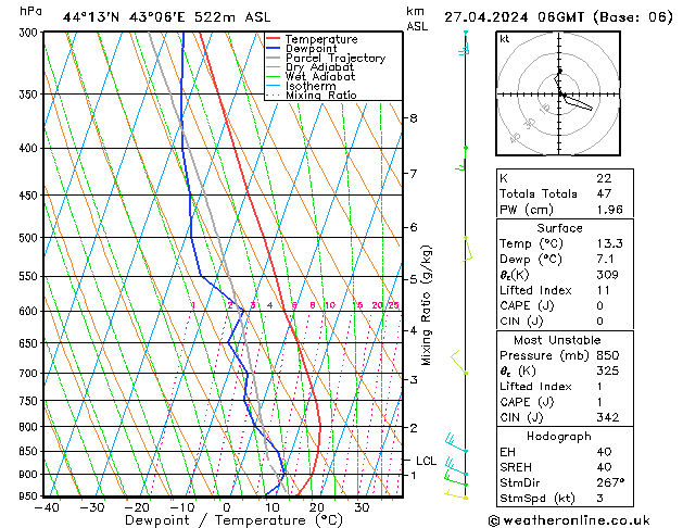 Model temps GFS Sa 27.04.2024 06 UTC