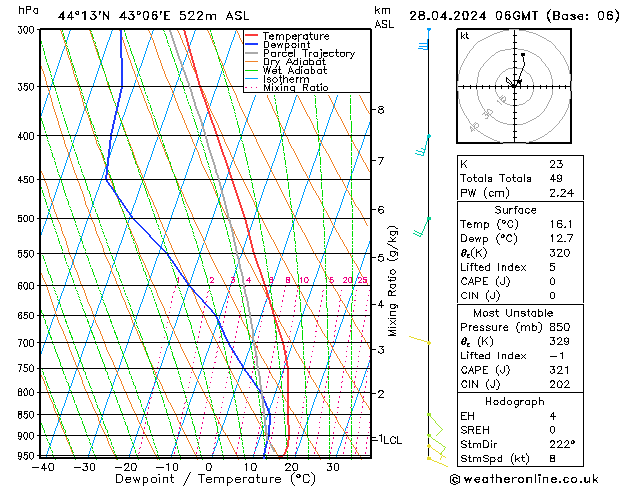 Model temps GFS Вс 28.04.2024 06 UTC