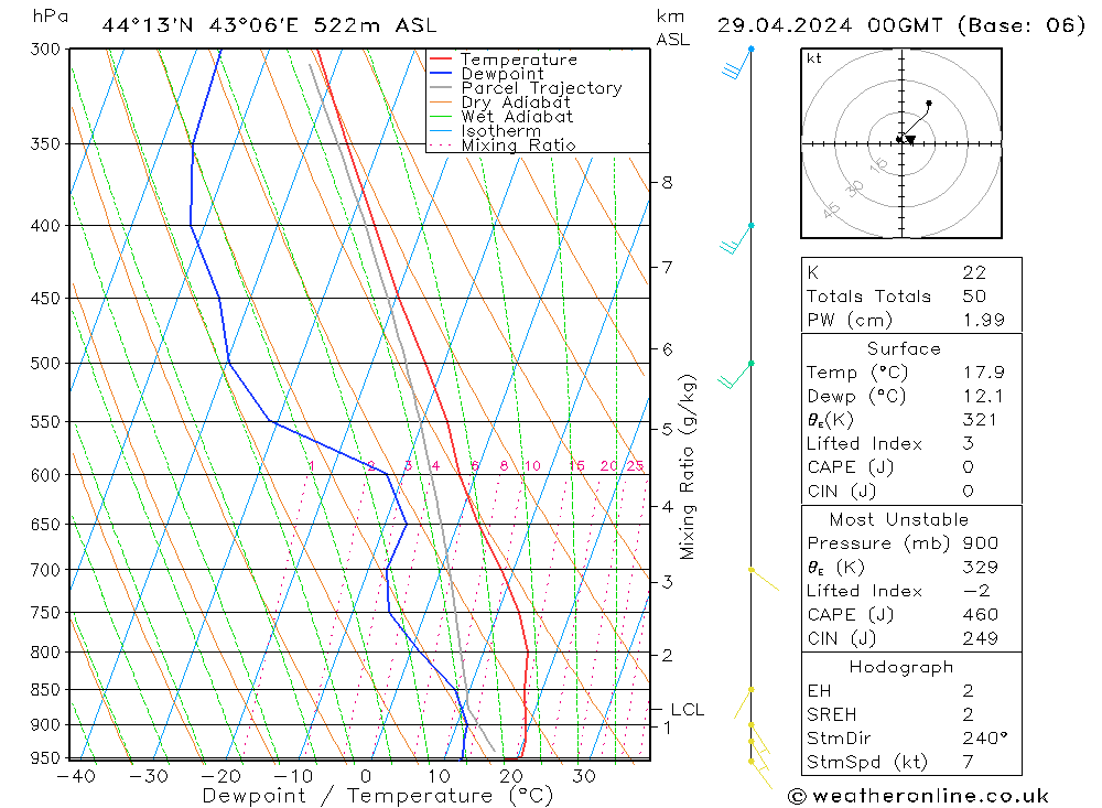 Model temps GFS Mo 29.04.2024 00 UTC