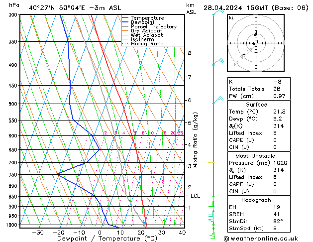  Su 28.04.2024 15 UTC