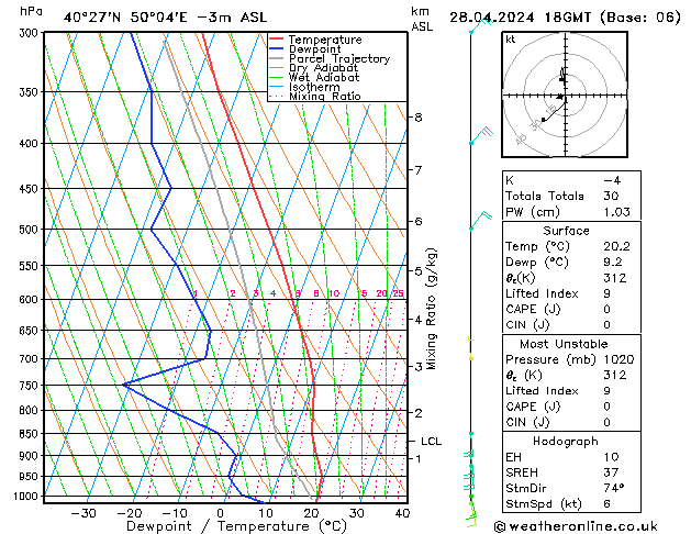  Su 28.04.2024 18 UTC