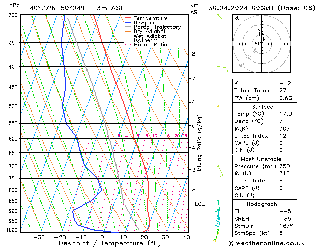 Model temps GFS Tu 30.04.2024 00 UTC