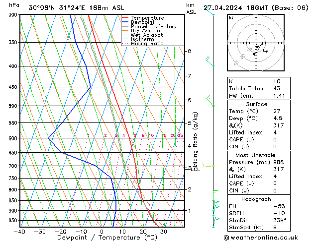 Model temps GFS сб 27.04.2024 18 UTC