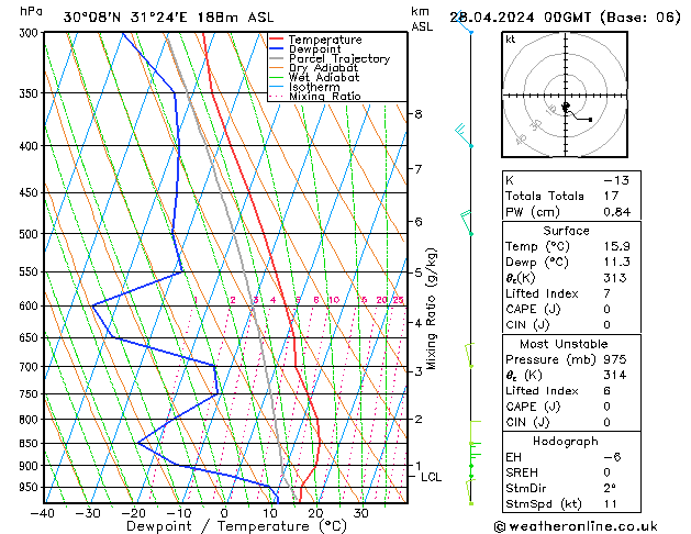  Su 28.04.2024 00 UTC