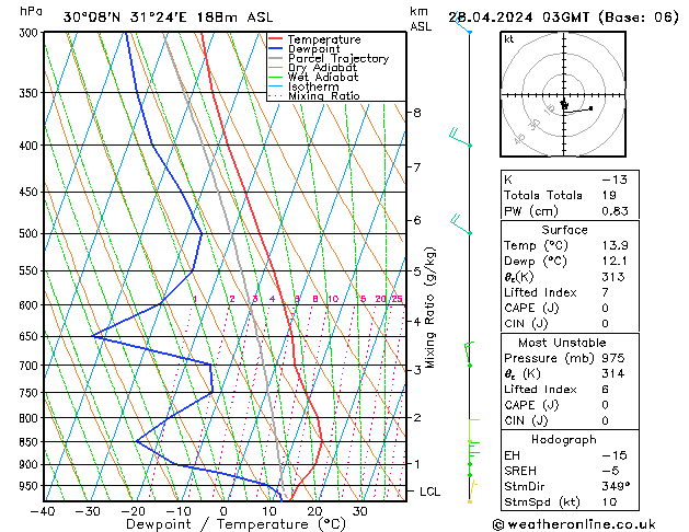  Su 28.04.2024 03 UTC