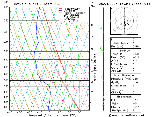  Su 28.04.2024 18 UTC