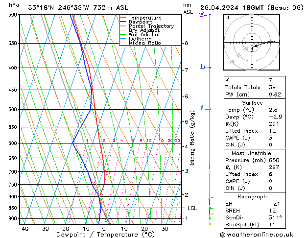 Model temps GFS Sex 26.04.2024 18 UTC