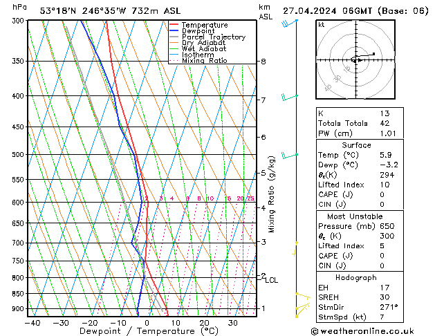 Model temps GFS сб 27.04.2024 06 UTC