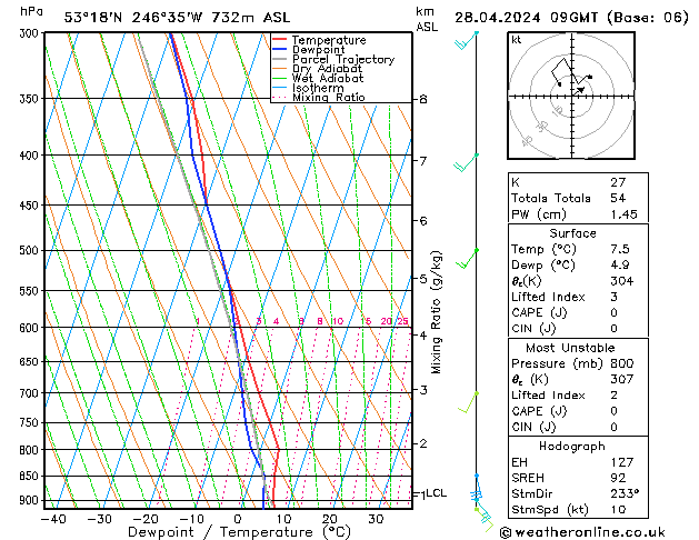  dom 28.04.2024 09 UTC