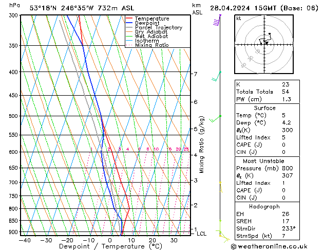  dom 28.04.2024 15 UTC