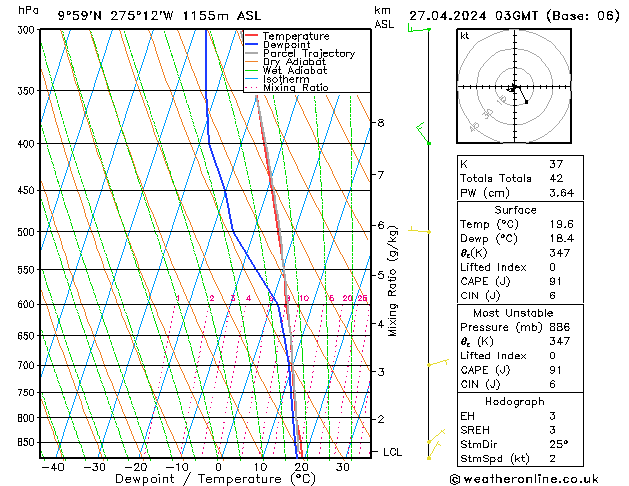  sáb 27.04.2024 03 UTC