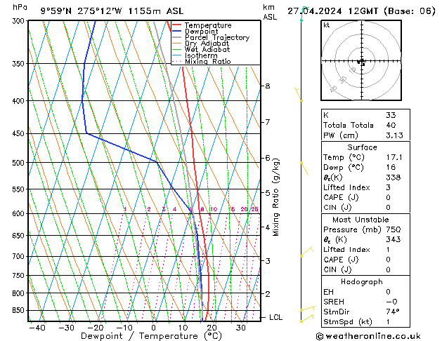  sáb 27.04.2024 12 UTC