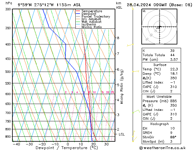  Ne 28.04.2024 00 UTC